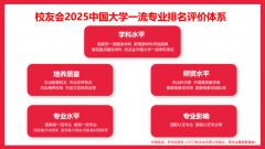 校友会2025中国大学智能制制工程手艺专业
